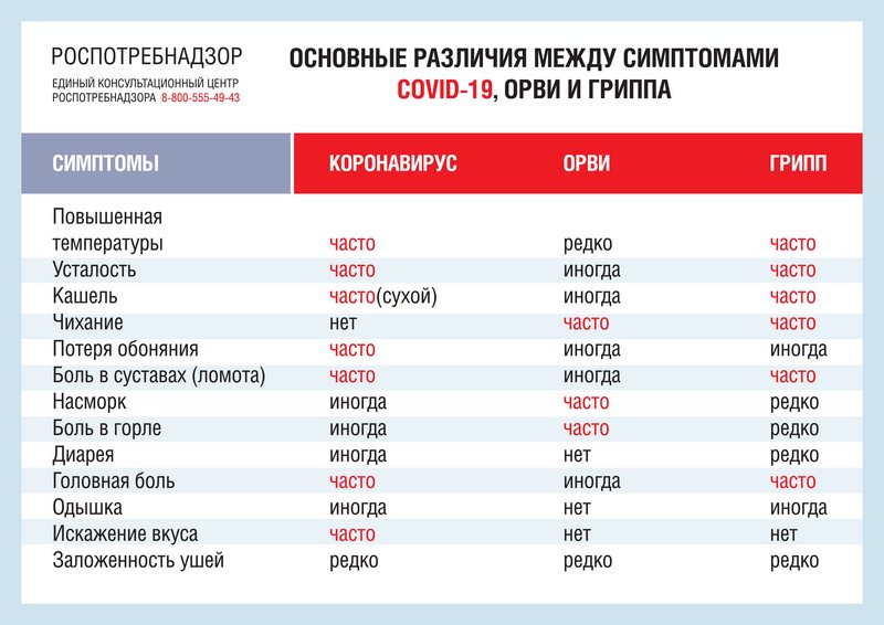 Симптомы Нового Коронавируса 2022 Года